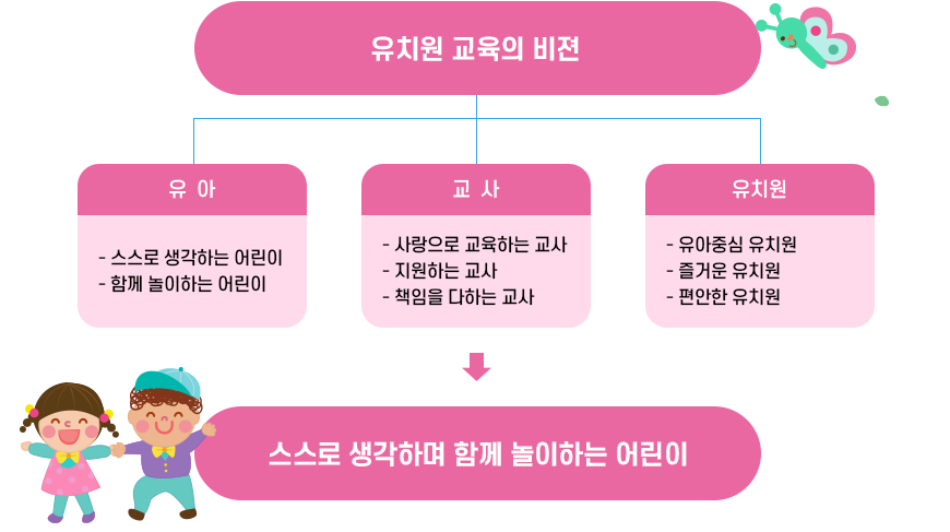 교육목표 이미지